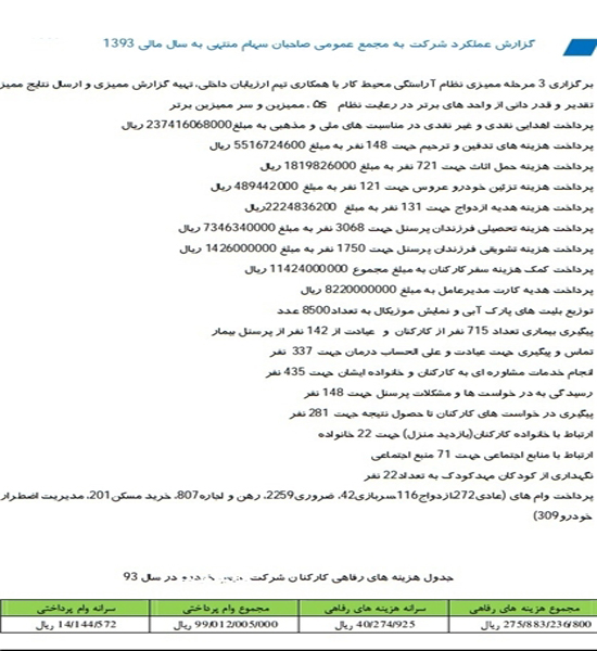 مدیریت خودروسازی به روش حجره&zwnj;داری یا شرکتی/ از 822 میلیون تومان کارت هدیه مدیر تا هزینه ماشین عروس در صورتهای مالی