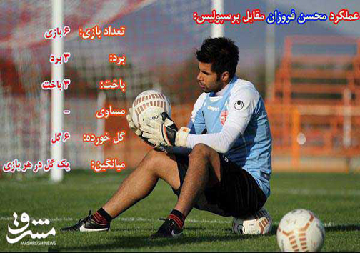 دروازه&zwnj;بانی که با پیراهن آبی مقابل پرسپولیس 6 تایی شد +عکس