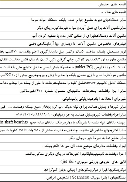 چه کالاهایی از آمریکا وارد می&zwnj;شود؟ / واردات ۱۱۰ میلیارد تومانی از آمریکا در ۶ ماه