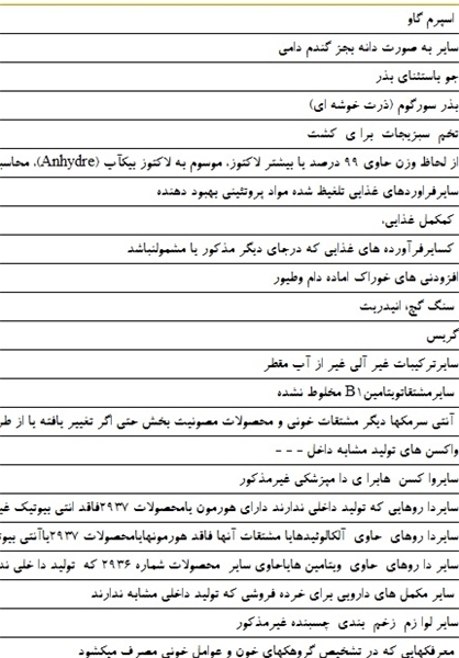 چه کالاهایی از آمریکا وارد می&zwnj;شود؟ / واردات ۱۱۰ میلیارد تومانی از آمریکا در ۶ ماه