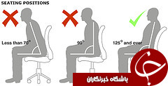 کار مداوم با کامپیوتر باعث ایجاد پیرچشمی زودرس می شود.
