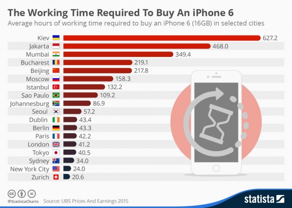 چند ساعت کار کنم تا یک آیفون 6S بخرم ؟!