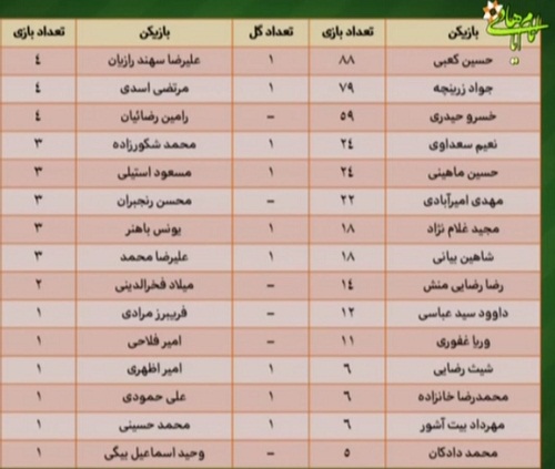 در برنامه نود چه گذشت؟ + گزارش تصویری
