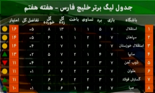 در برنامه نود چه گذشت؟ + گزارش تصویری