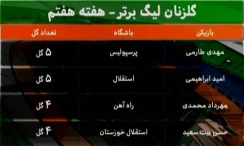 در برنامه نود چه گذشت؟ + گزارش تصویری
