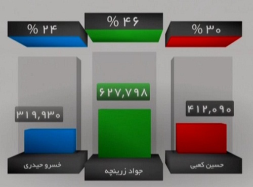 در برنامه نود چه گذشت؟ + گزارش تصویری