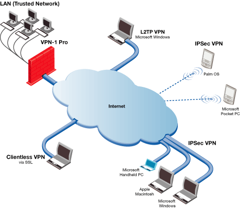 فیلتر شکن
