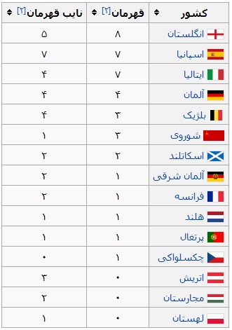 نگاهی به جامی که فراموش شد