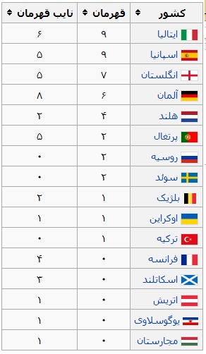 از جام یوفا تا لیگ اروپا