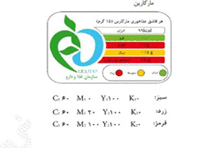 سبز، زرد و قرمز چراغ راهنمایی این بار بر تنه محصولات غذایی خراسان رضوی