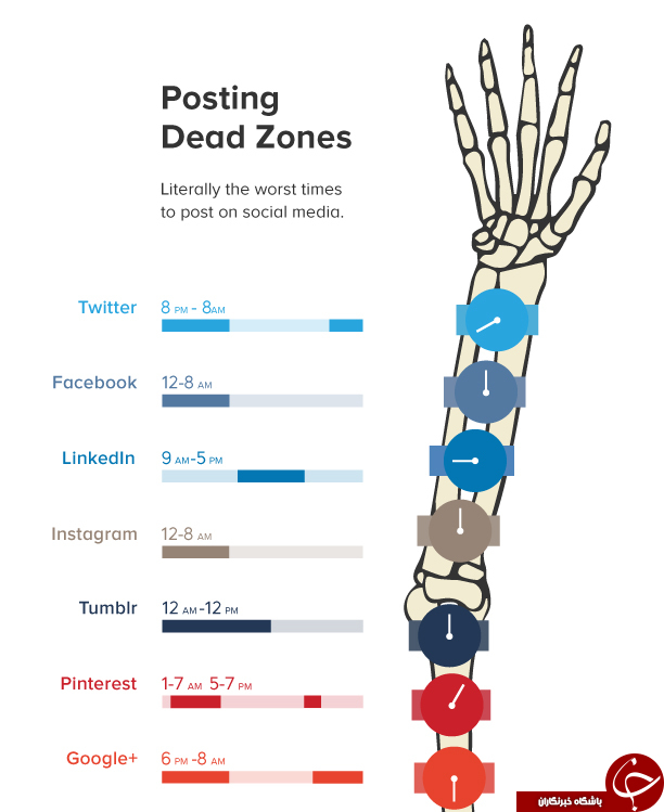بهترین زمان پست گذاشتن در فضای مجازی////در حال کار
