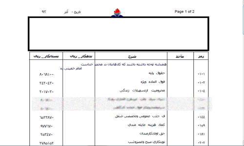 یک بام و دو هوای وزارت نفت، این بار کارکنان نفتی+سند