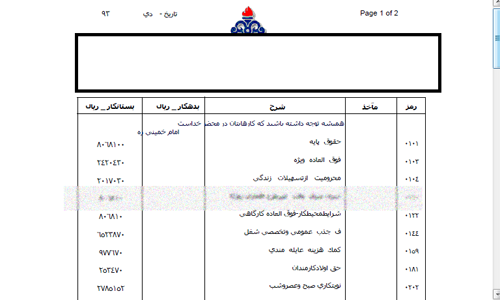 یک بام و دو هوای وزارت نفت، این بار کارکنان نفتی+سند