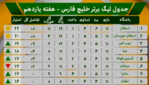 در برنامه نود چه گذشت؟ + تصاویر