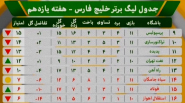 در برنامه نود چه گذشت؟ + تصاویر