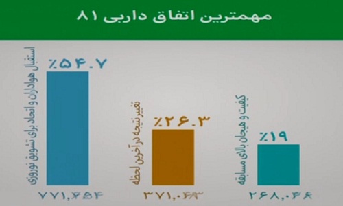 در برنامه نود چه گذشت؟ + تصاویر