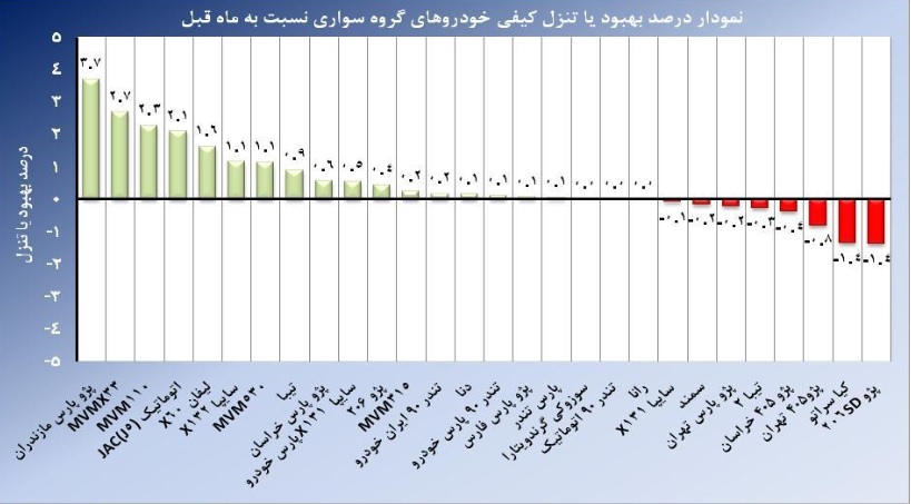 جزییات باز پرداخت وام 25 میلیونی خودرو+جدول قیمت و کیفیت