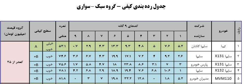 نکند وام خودرو سهم بی کیفیت ها شود