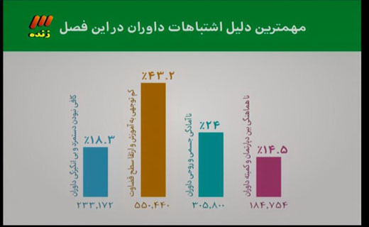 زندی: آرزو دارم آکادمی فوتبال مجهزی در ایران تاسیس کنم