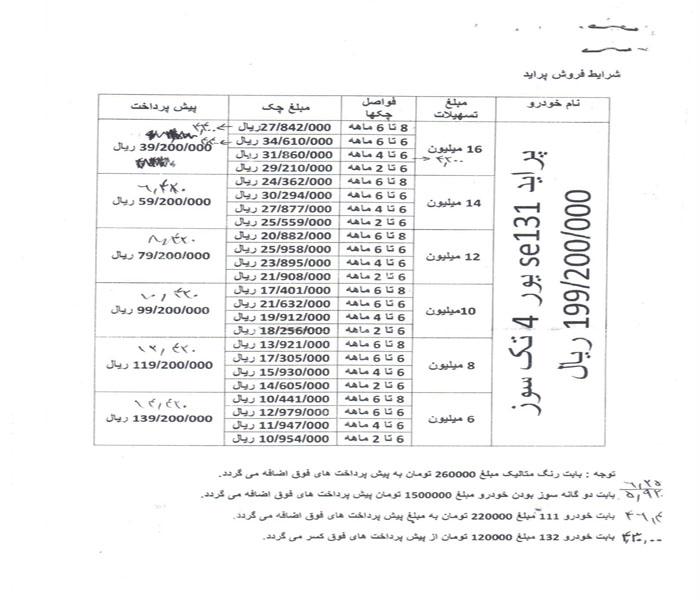 بازپرداخت وام 25 میلیونی خرید خودرو از دیشب 3 سال آب رفت