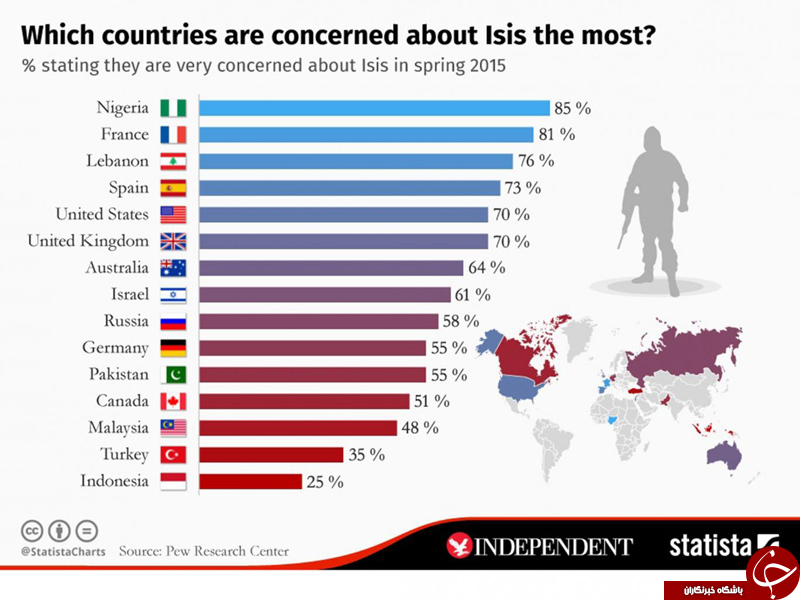 ISIS