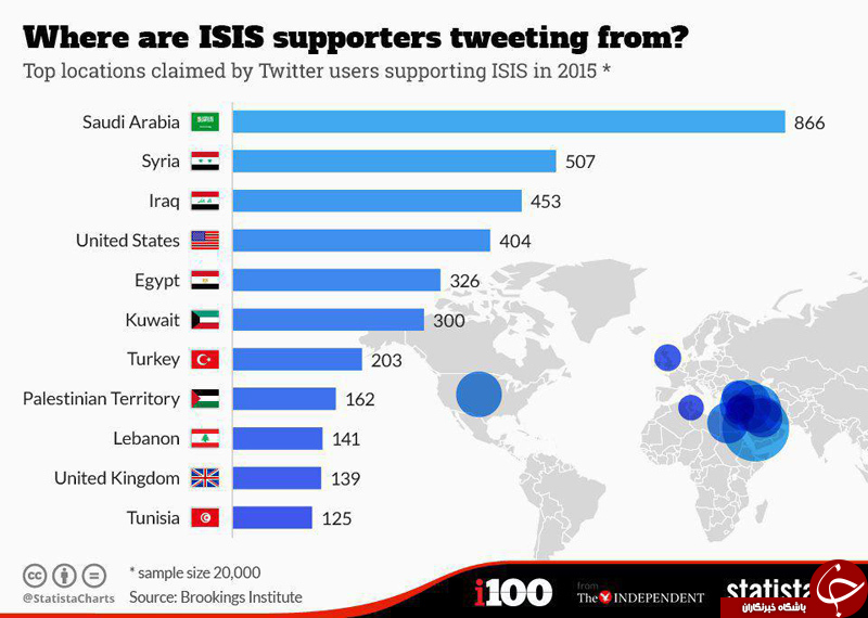 ISIS