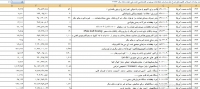 واردات لوازم آرایشی،مسواک و گاو،ازآمریکا/ افزایش 100 درصدی واردات