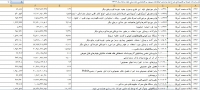 واردات لوازم آرایشی،مسواک و گاو،ازآمریکا/ افزایش 100 درصدی واردات