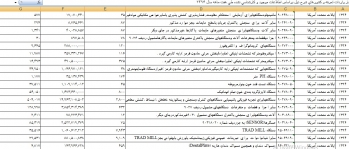 واردات لوازم آرایشی،مسواک و گاو،ازآمریکا/ افزایش 100 درصدی واردات