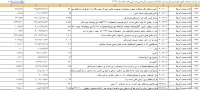 واردات لوازم آرایشی،مسواک و گاو،ازآمریکا/ افزایش 100 درصدی واردات