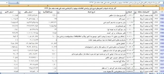 واردات لوازم آرایشی،مسواک و گاو،ازآمریکا/ افزایش 100 درصدی واردات
