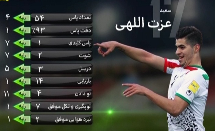 در برنامه نود چه گذشت؟ + تصاویر در برنامه نود چه گذشت؟ + تصاویر