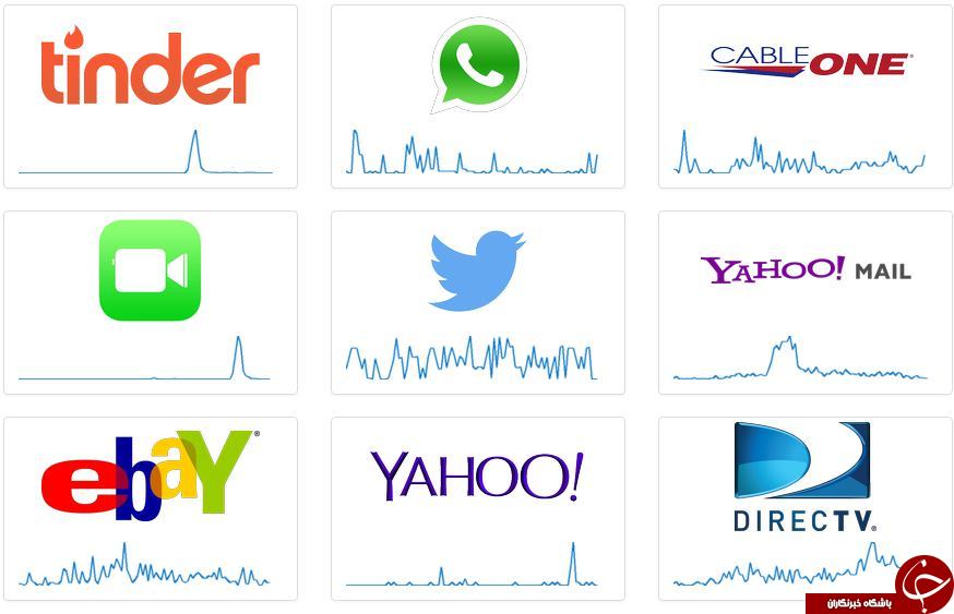 با فیلتر شدن الگرام چه اتفاقی می افتد؟