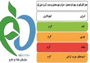 نشانگر رنگی تغذیه ای مواد غذايی + فیلم
