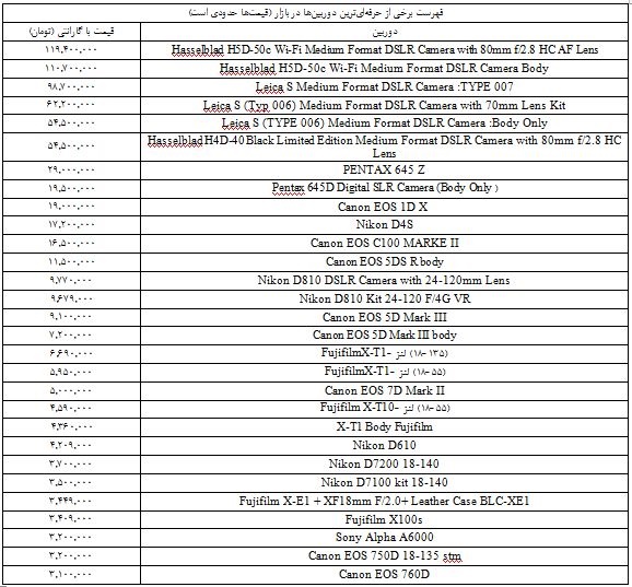 با قیمت پول آپارتمان دوربین بخرید!