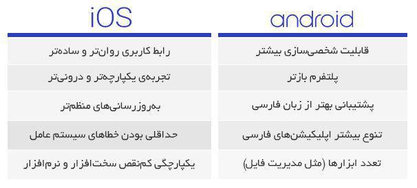 اندروید یا iOS؟
