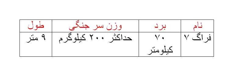 بازخوانی اولین گام موشكی ایران+ جدول و تصاویر