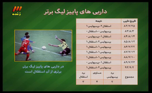 در برنامه نود این هفته چه گذشت؟ + تصاویر