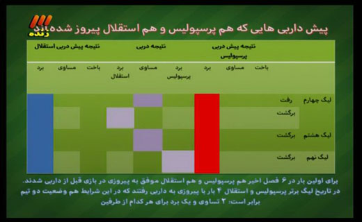 در برنامه نود این هفته چه گذشت؟ + تصاویر