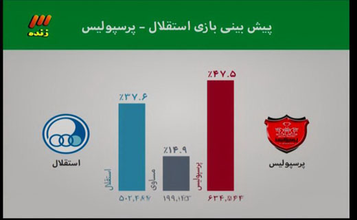 در برنامه نود این هفته چه گذشت؟ + تصاویر