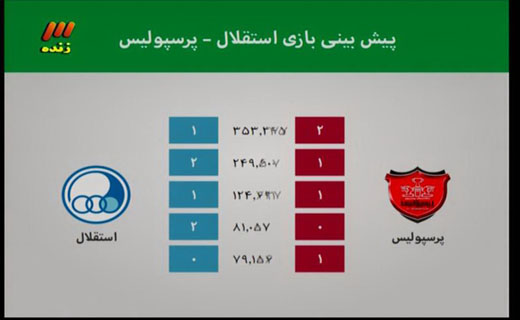 در برنامه نود این هفته چه گذشت؟ + تصاویر