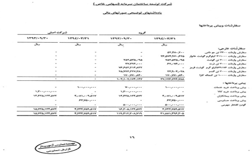 واردات &laquo;960 هزار کیلو گوشت&raquo; به ایران با مشارکت شرکت ساختمانی یک بانک +سند