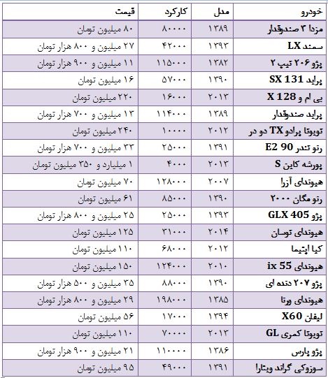 خودروهای دست دوم در بازار چند به فروش می&zwnj;رسند؟