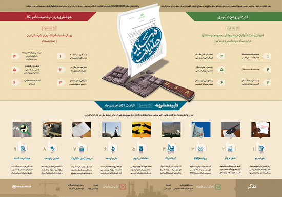 اینفوگرافیک الزامات ۹ گانه اجرای برجام با عنوان 