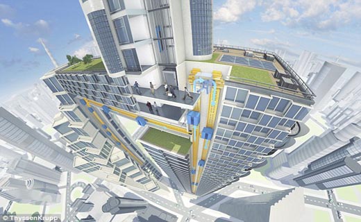 جهان در سال 2035 چگونه خواهد بود + تصاویر