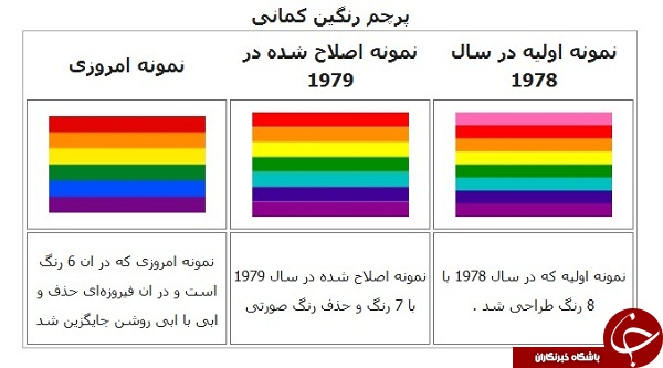 همجنس گرایی