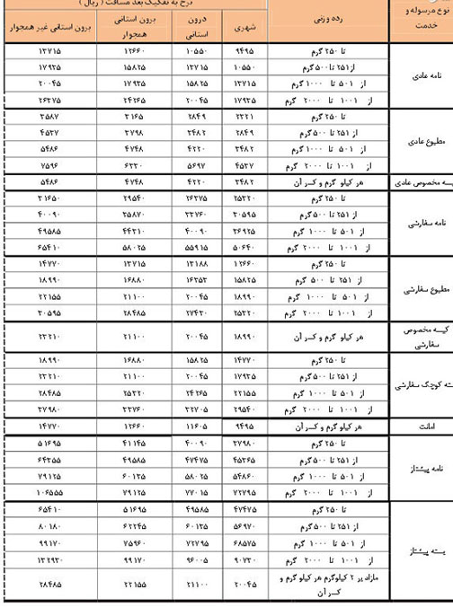 ارسال یک نامه چقدر هزینه دارد؟