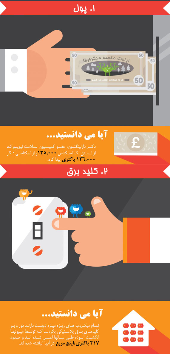 آلوده ترین  اشیایی که لمس می کنید !