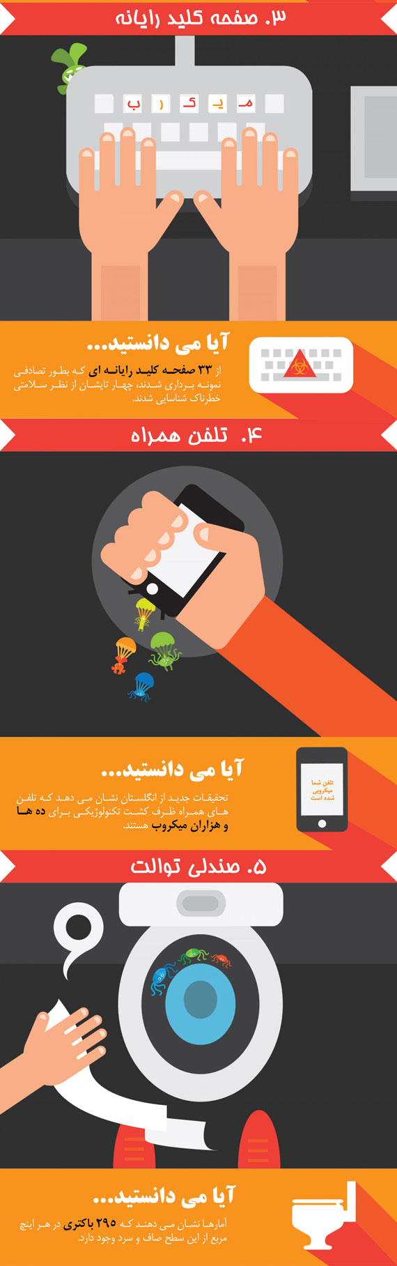 آلوده ترین  اشیایی که لمس می کنید !