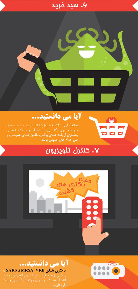 آلوده ترین  اشیایی که لمس می کنید !
